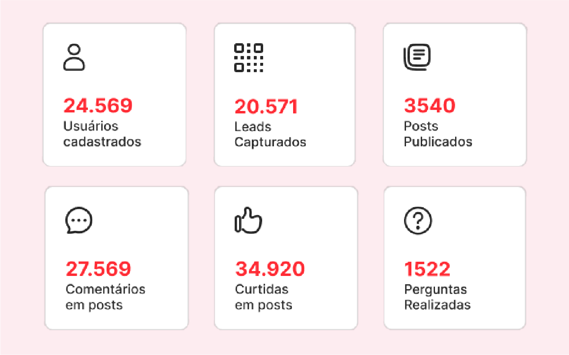 Dashboard de métricas do aplicativo