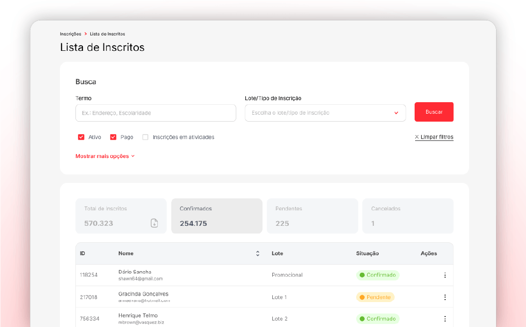 Dashboard de credenciamento com métricas de acesso