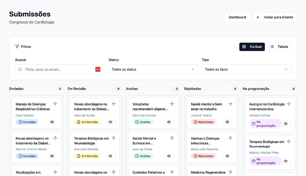 Dashboard de submissões com status diferentes, incluindo em revisão